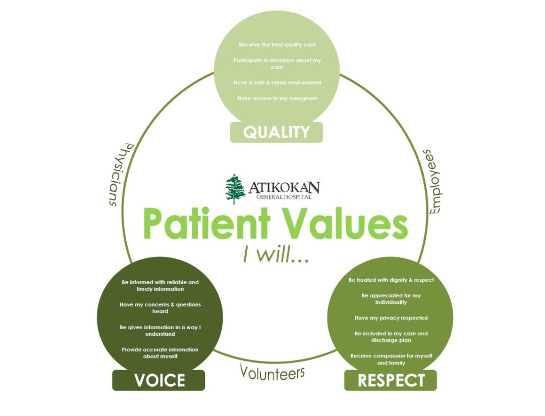 Patient Values - Atikokan General Hospital