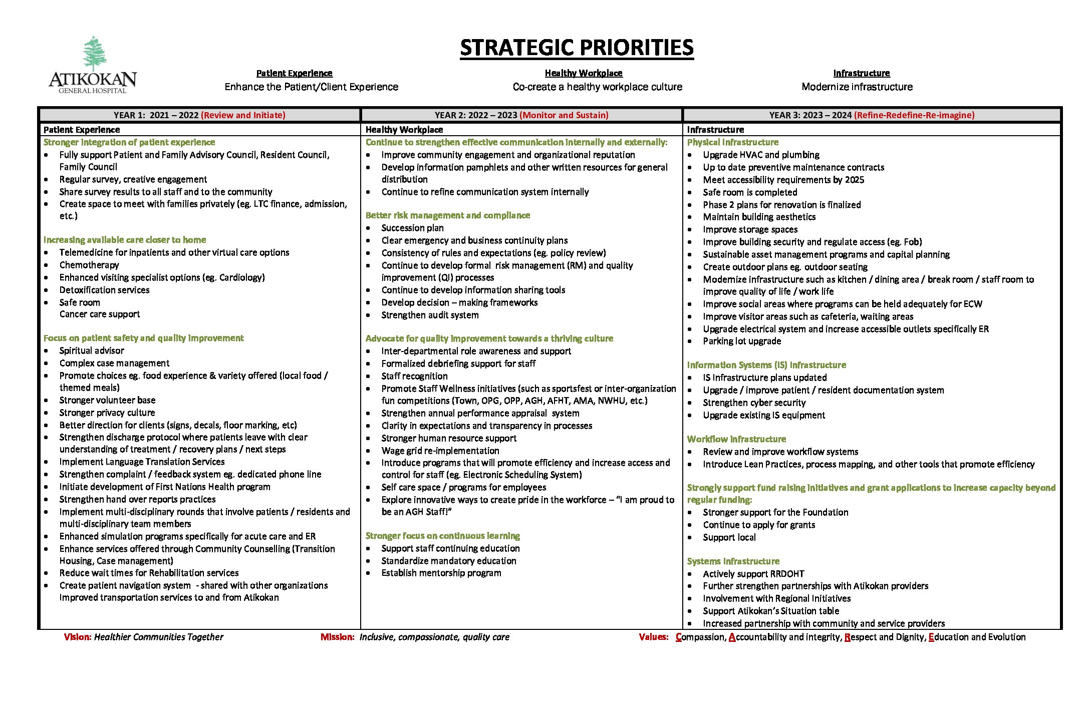 AGH Strategic Priorities 2021-2024 - for distribution (1)